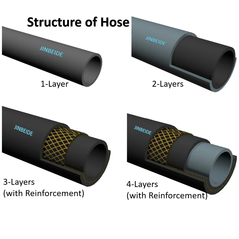 EPDM Fabric Reinforcement Radiator Coolant Hose for Coolant Water System